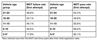 Appendix Table of Results