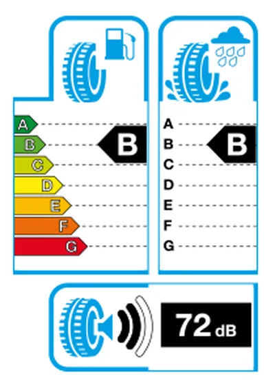 Tire Label Guide Tyre labelling | HiQ Tyres & Autocare